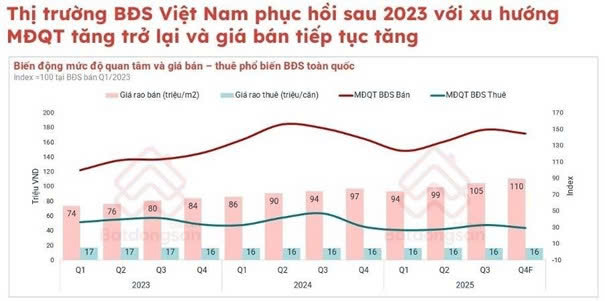 VÀNH ĐAI MỞ RỘNG, DÒNG TIỀN ĐỔI HƯỚNG: “BẢN ĐỒ” BẤT ĐỘNG SẢN TP.HCM ĐANG ĐƯỢC VẼ LẠI